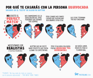 Fuente: http://pictoline.com/3202-segun-alain-de-botton-es-muy-probable-que-termines-con-la-persona-equivocada-pero-hay-esperanza/